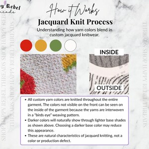 Może przedstawiać: Infografika zatytułowana How it Works Jacquard Knit Process od Happy Rebel Threads. Przedstawia cztery koła z kolorami przędzy w odcieniach czerwieni, złota, oliwki i bieli oraz dwie pr&oacute;bki tkaniny oznaczone jako Inside i Outside, wyjaśniające splot birds eye i mieszanie kolor&oacute;w przędzy w dzianinach.