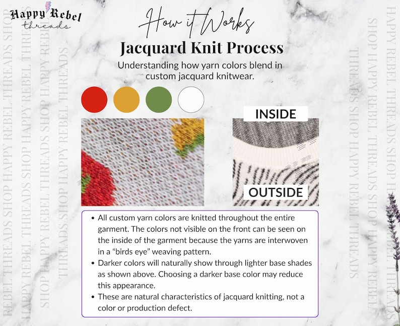 Może przedstawiać: Infografika zatytułowana How it Works Jacquard Knit Process od Happy Rebel Threads. Przedstawia cztery koła z kolorami przędzy w odcieniach czerwieni, złota, oliwki i bieli oraz dwie pr&oacute;bki tkaniny oznaczone jako Inside i Outside, wyjaśniające splot birds eye i mieszanie kolor&oacute;w przędzy w dzianinach.