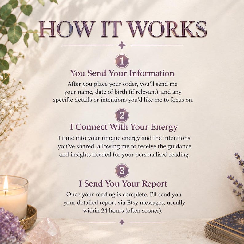 May include: An informational graphic titled HOW IT WORKS with three steps. Step 1: You Send Your Information. Step 2: I Connect With Your Energy. Step 3: I Send You Your Report. The text outlines a process for receiving a personalized reading.