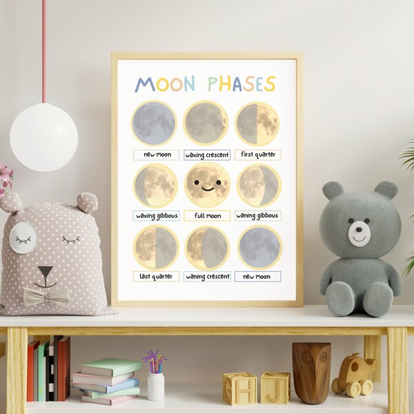 Moon Phases Print - Etsy