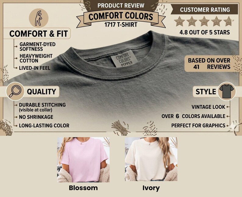 An informational product graphic detailing Comfort Colors 1717 t-shirt features with review stars and color swatches.