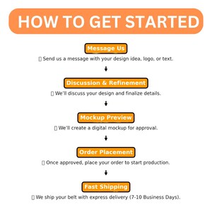 May include: A flowchart outlining the steps to get started with a custom belt design. The steps include sending a message with your design idea, discussing and refining the design, creating a digital mockup, placing an order, and fast shipping. The flowchart is illustrated with orange boxes and arrows.