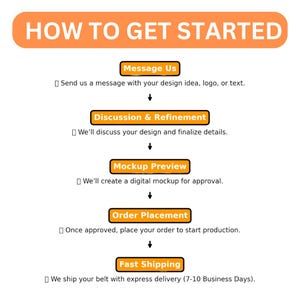 May include: A flowchart outlining the steps to get started with a custom belt design. The steps include sending a message with your design idea, discussing and refining the design, creating a digital mockup, placing an order, and fast shipping. The flowchart is illustrated with orange boxes and arrows.