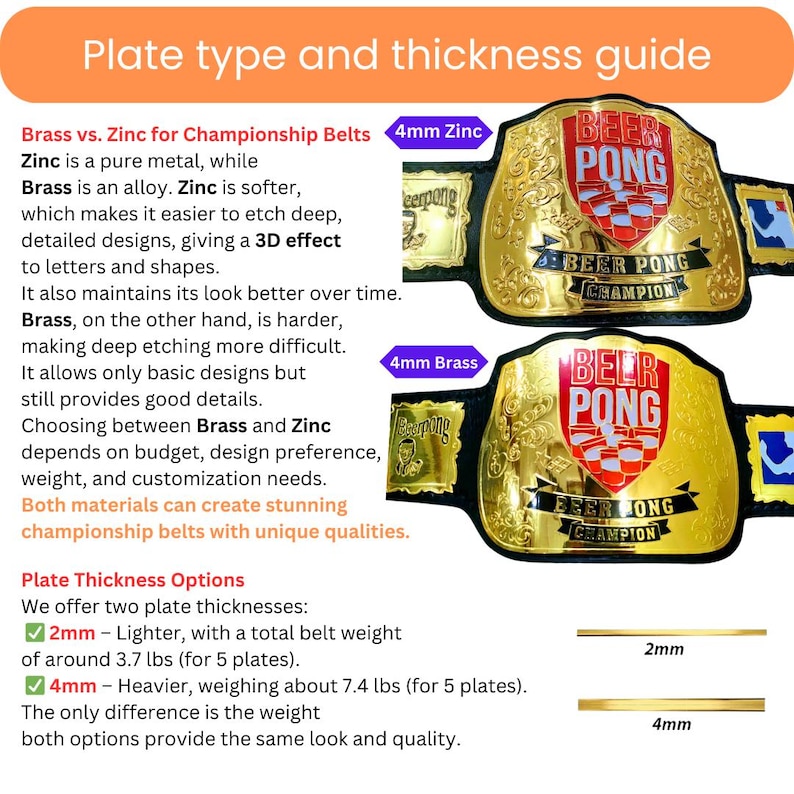 May include: A guide to choosing between brass and zinc plates for championship belts. The guide explains the differences in material properties and etching capabilities. It also shows two belt options, one with 2mm plates weighing 3.7 lbs and another with 4mm plates weighing 7.4 lbs.