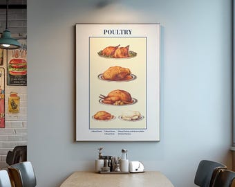 Vintage Kitchen Poster from 1920s (Matte), Kitchen Wall Art, Culinary Decor, Thanksgiving Print, Retro Cooking Decor, Foodie Christmas Gift