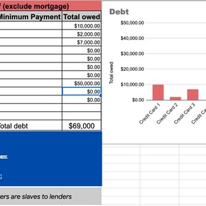 May include: A bar chart showing the total debt owed for different items, including credit cards, a car, cash advance, and debt. The total debt is &pound;69,000. The chart shows that the largest debt is for cash advance, followed by the car. The chart is titled "Debt".