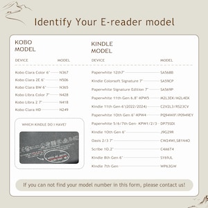 May include: A reference chart for identifying Kobo and Kindle e-reader models. The chart lists various models, including Kobo Clara, Libra, and Kindle Paperwhite, with their corresponding model numbers. Text on the image reads: "Identify Your E-reader model."