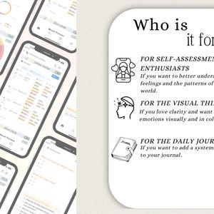 May include: A white card with black text explaining who the mood tracker app is for. The text says "Who is it for?" and lists three categories: "For Self-Assessment Enthusiasts", "For the Visual Thinker", and "For the Daily Journaler". Each category has a small icon and a brief description.