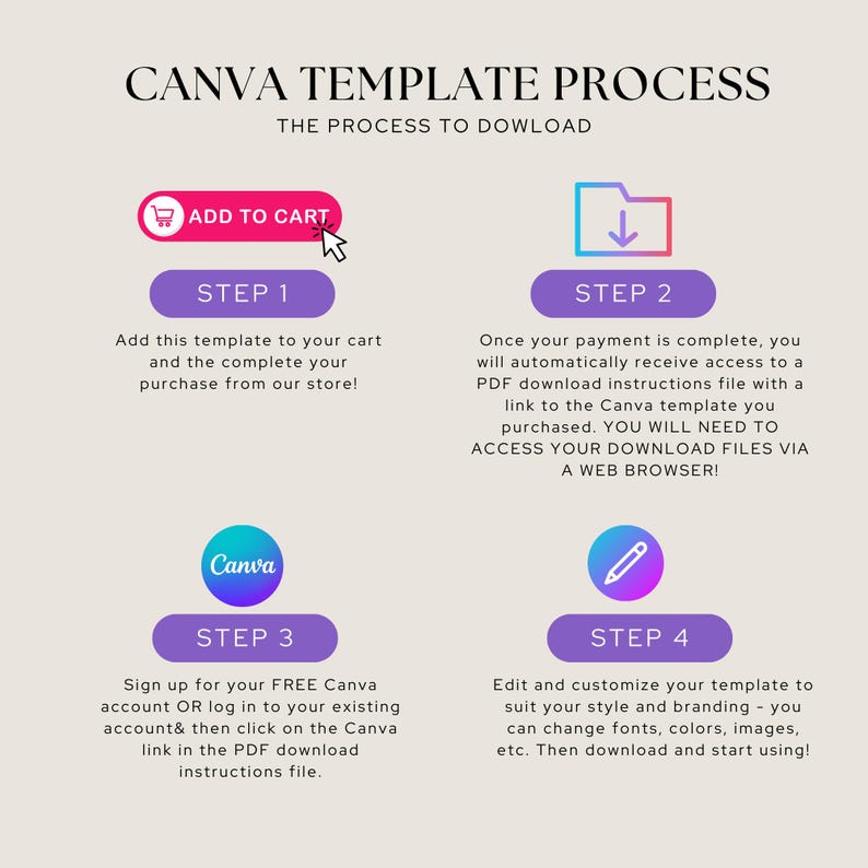 Op de afbeelding: Een vierstappeninfographic die uitlegt hoe je een Canva-sjabloon kunt downloaden. De stappen zijn: Toevoegen aan winkelwagen, Betaling voltooid, Aanmelden bij Canva en Bewerken en aanpassen. De infographic gebruikt een roze, paarse en blauwe kleurschema.