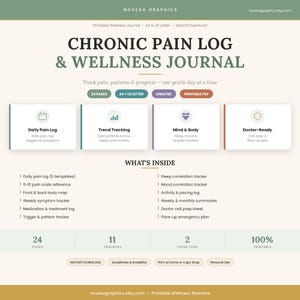 May include: A digital Chronic Pain Log and Wellness Journal with a cream background and green text. It features sections for daily pain logs, trend tracking, mind and body tracking, and doctor-ready plans. It includes 24 pages, 11 trackers, and 2 paper sizes.