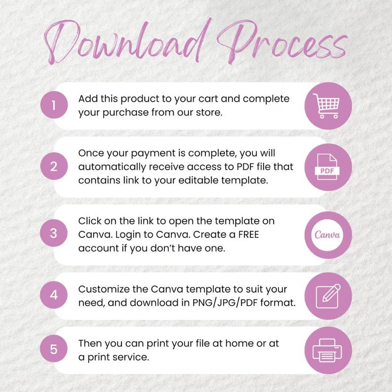 Op de afbeelding: Een infographic met de titel "Downloadproces" die de stappen voor het kopen en gebruiken van een digitaal product beschrijft. De stappen omvatten het toevoegen aan de winkelwagen, toegang tot een PDF, het openen van een Canva-sjabloon, aanpassen en afdrukken.