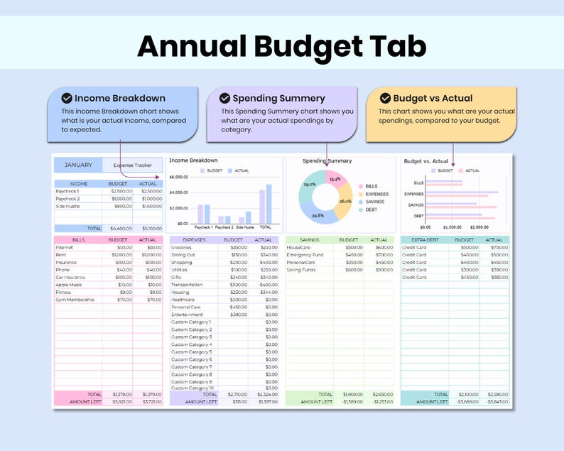Annual Budget Spreadsheet: Monthly Personal Budget Paycheck Financial ...