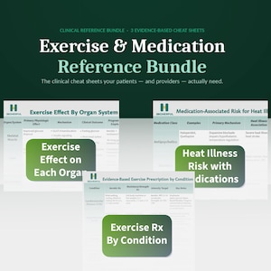 May include: A clinical reference bundle with three evidence-based cheat sheets. The title reads "Exercise & Medication Reference Bundle". The image includes information on exercise effects, medication risks, and exercise prescriptions.
