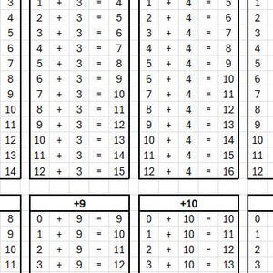 May include: A black and white gridded chart with the title "Addition Tables (1 Through 12)". The chart shows addition problems for numbers 1 through 12, with each column representing a different number to add.