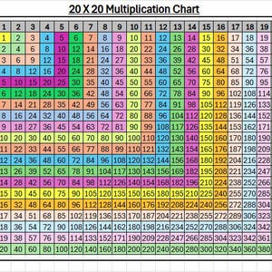 Tabla de multiplicación de 20 x 20 en color en Excel