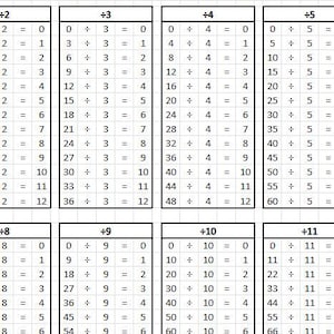 May include: A black and white image of division tables for numbers 2 through 11. Each table shows the results of dividing numbers by the number at the top of the table. For example, the table for 2 shows that 2 divided by 2 equals 1, 4 divided by 2 equals 2, and so on.