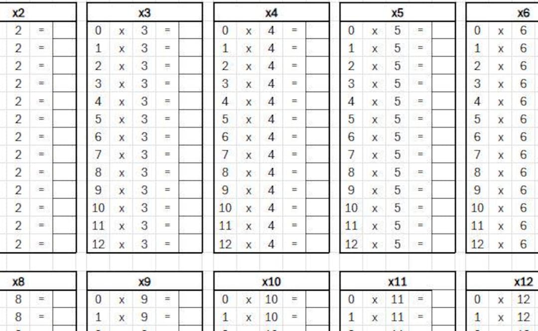 Math Multiplication and Division Table Worksheets for Education - Etsy