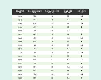 Könnte beinhalten: Eine US-Ringgrößentabelle mit Messungen in Millimetern und Zoll. Die Tabelle enthält Ringdurchmesser, Umfang und entsprechende US-Ringgrößen, von Größe 0,5 bis 11,5.