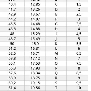 International Ring Size Chart | Printable Diamond Ring Sizer | Ring Size Finder | Ring Size Measure | Ring Sizer Tool| Instant Easy Download