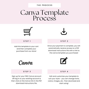 May include: A pink and white graphic with the text "Canva Template Process" and four steps to using a Canva template. Step 1: Add to cart. Step 2: Download instructions. Step 3: Sign up for Canva. Step 4: Edit and customize.