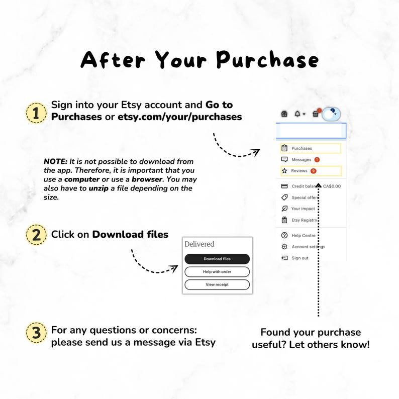 The image is a step-by-step guide on how to download a purchase from an app, specifically from Etsy. It provides instructions on how to sign into the app, click on the Download files button, and send a message to ask for assistance. The image also includes a note that it is not possible to download from the app and that you may need to unzip a file depending on the size.