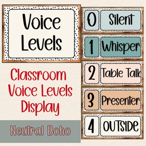 May include: A classroom voice levels display featuring a large sign with the text Voice Levels and five smaller rectangular signs numbered 0 through 4. Each sign includes text labels: 0 Silent, 1 Whisper, 2 Table Talk, 3 Presenter, and 4 OUTSIDE.