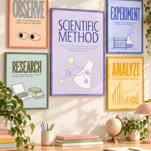 Può includere: Una collezione di cinque poster educativi incorniciati sul metodo scientifico. I poster mostrano le parole Observe, Research, Scientific Method, Experiment e Analyze, accompagnate da illustrazioni di occhi, un portatile, libri, un pallone e grafici.
