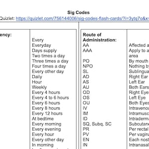 May include: A chart with a list of abbreviations and their meanings. The chart is divided into two columns, one labelled "Frequency" and the other labelled "Route of Administration". The abbreviations are used in medical prescriptions to indicate how often and how a medication should be taken.