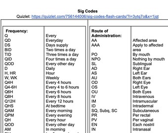 Sig Codes - how to remember and translate them (handouts)