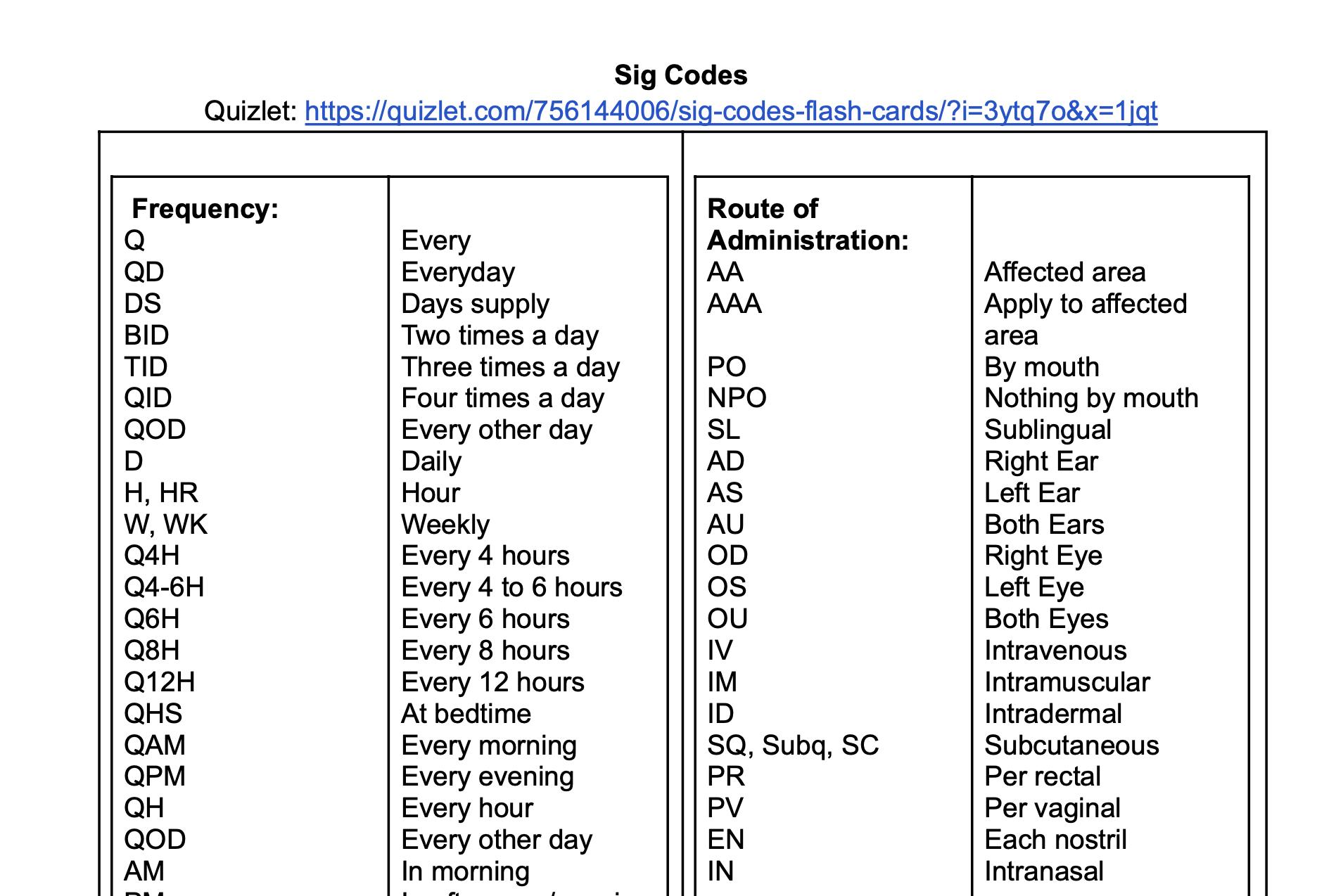 Sig Codes - How to Remember and Translate Them (handouts) - Etsy