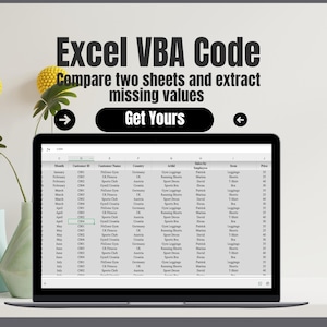 Può includere: Uno screenshot di un foglio di calcolo Excel che mostra una tabella di dati con colonne per mese, ID cliente, nome cliente, paese, articolo, vendite per dipendente, articolo e prezzo. Il foglio di calcolo è intitolato "Codice VBA Excel Confronta due fogli ed estrai i valori mancanti Ottieni i tuoi".
