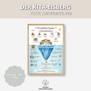 Könnte beinhalten: Ein digitales Poster mit dem Titel DER KITA-EISBERG und einer Eisberg-Illustration. Der obere Teil zeigt sichtbare Aufgaben wie Spielen und Kaffee, während der untere Teil versteckte Verantwortlichkeiten wie Planung und Dokumentation darstellt.