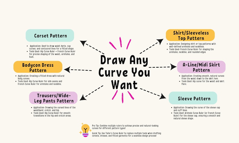 Digital/Printable French Curve Ruler Set: Fashion Design Tools (AI+SVG+PDF) image 2