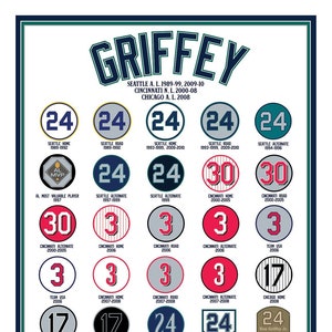 Ken Griffey Jr. Uniform History Chart Print 16x20 print