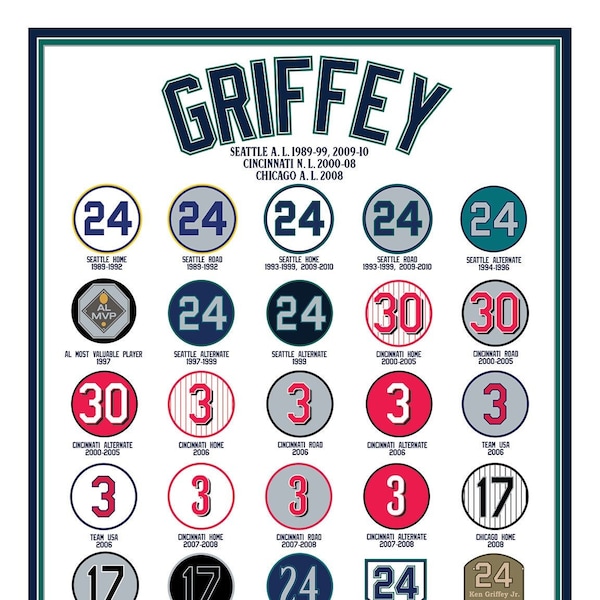 Ken Griffey Jr. Uniform History Chart Print 16x20 print