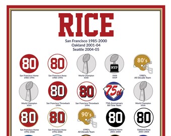 Jerry Rice Uniform History Chart Print 16x20 print