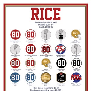 Jerry Rice Uniform History Chart Print 16x20 Print - Etsy