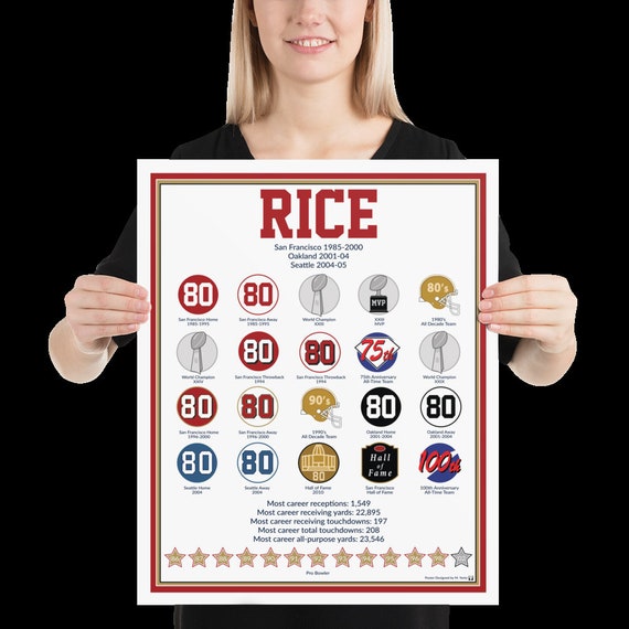 Jerry Rice Career Stats