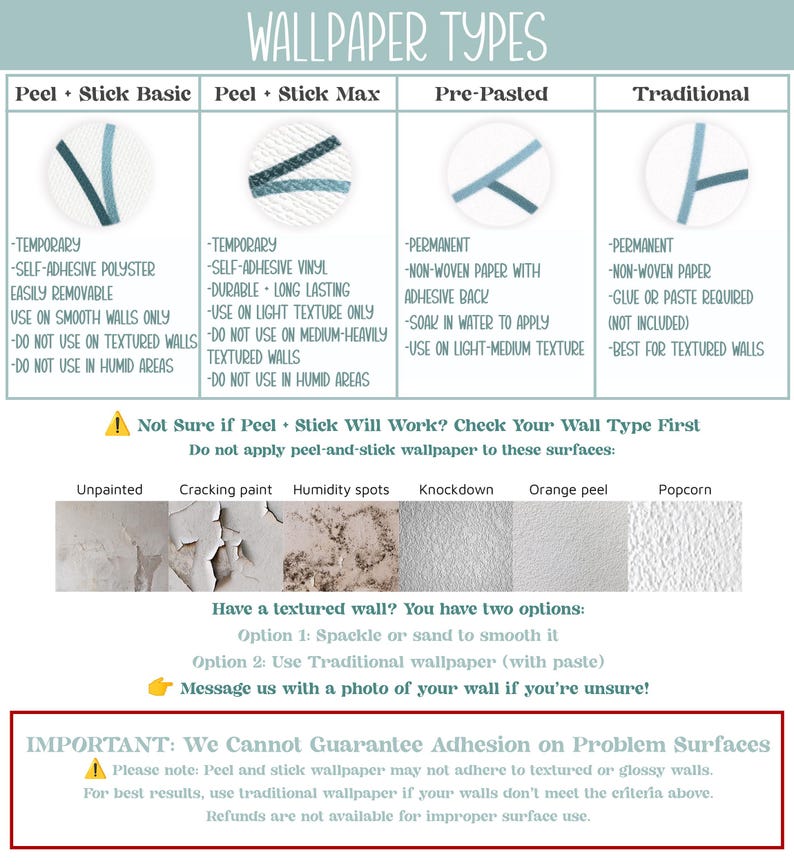 May include: A detailed graphic illustrating different wallpaper types: Peel & Stick Basic, Peel & Stick Max, Pre-Pasted, and Traditional. Includes surface compatibility information and a warning about adhesion on problem surfaces. Text in teal and black.
