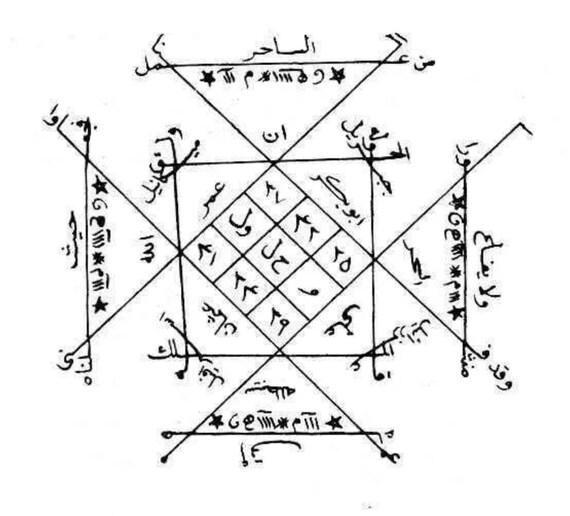 Unlock Financial Flow: The Money Attraction Taweez (A Sacred Offering)