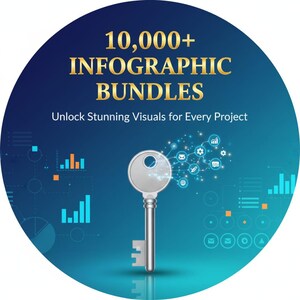 Puede incluir: Un gráfico circular con un fondo azul degradado presenta el texto "10,000+ INFOGRAPHIC BUNDLES" en letras doradas. Una llave plateada está en el centro, con iconos de datos que emanan del ojo de la cerradura. El texto "Unlock Stunning Visuals for Every Project" está debajo.