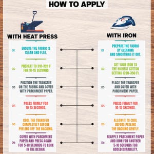 May include: An instructional graphic titled "How to Apply" with two columns. One column details heat press instructions, the other iron instructions. Each column has numbered steps with text instructions and illustrations of a heat press and iron.