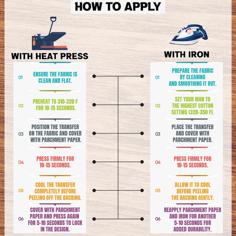 May include: An instructional graphic titled "How to Apply" with two columns. One column details heat press instructions, the other iron instructions. Each column has numbered steps with text instructions and illustrations of a heat press and iron.