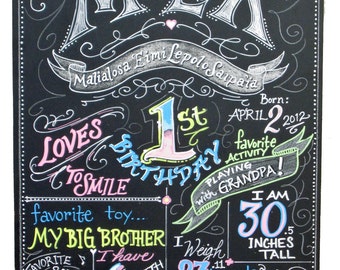 Personalized Sign Custom Hand Painted Chalkboard Art on wood sign with Color Anniversary, Wedding, or Birthday Sign Gift for Mom