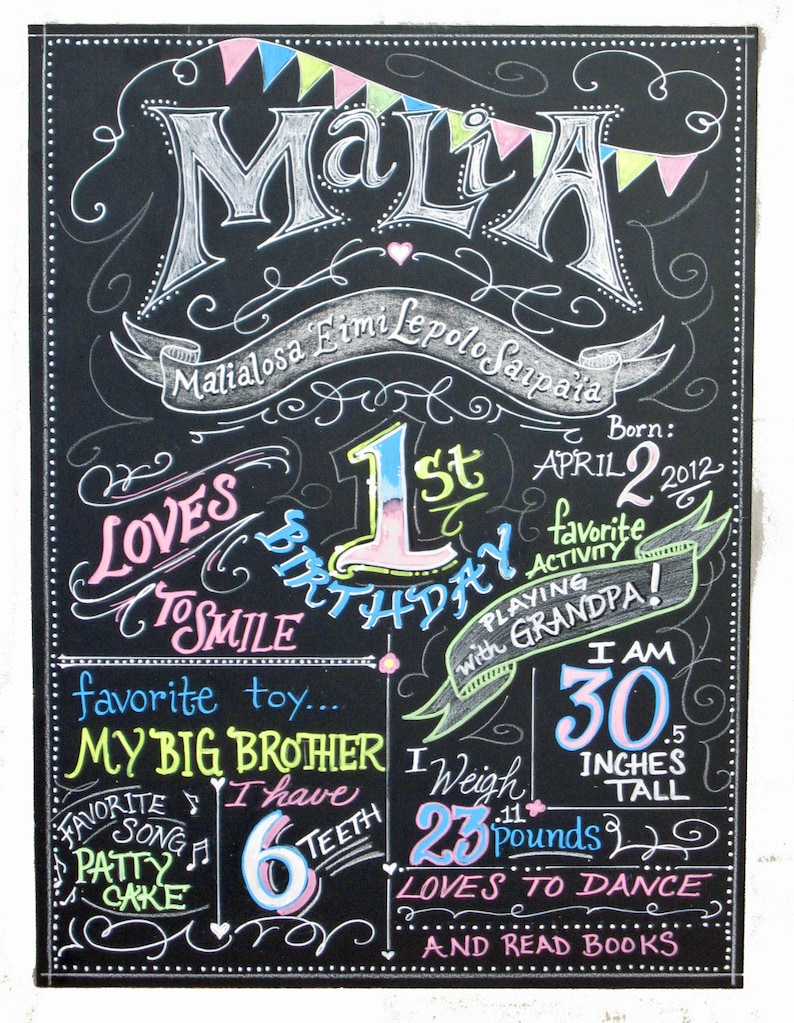 Chalkboard Birthday Sign Birthday Chalkboard Chalk Sign Etsy UK