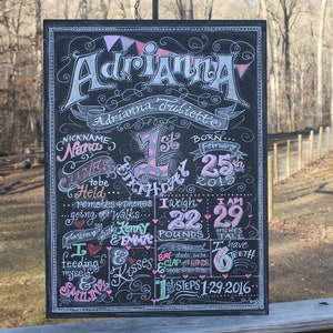 Chalkboard Birthday Sign - Birthday Chalkboard - chalk sign