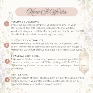 May include: An instructional graphic titled How It Works with a floral background and a hanging lantern. It lists four steps: Purchase & Download, Customize Your Template, Download Your Design, and Print & Share, explaining the digital editing process.