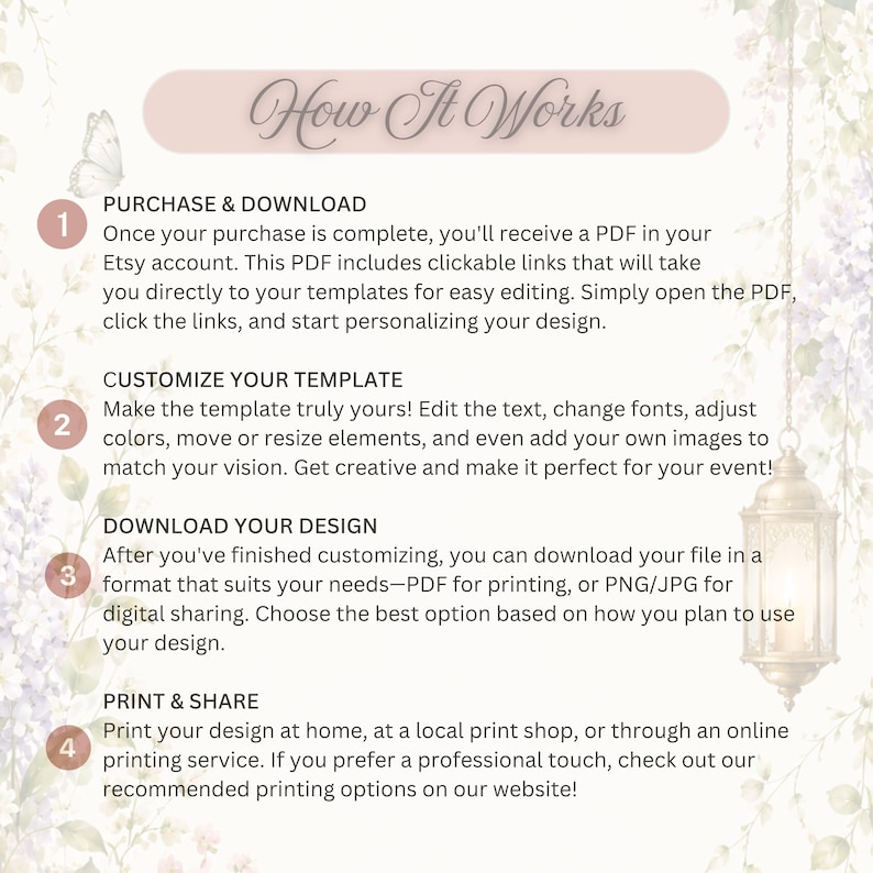 May include: An instructional graphic titled How It Works with a floral background and a hanging lantern. It lists four steps: Purchase & Download, Customize Your Template, Download Your Design, and Print & Share, explaining the digital editing process.
