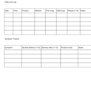 May include: A white chart titled "Cannabis Healing Benefits Chart" with sections for tracking cannabis dosage and symptoms. Includes fields for date, time, product, method, THC, CBD, effects, and notes. Also includes a symptom tracker.