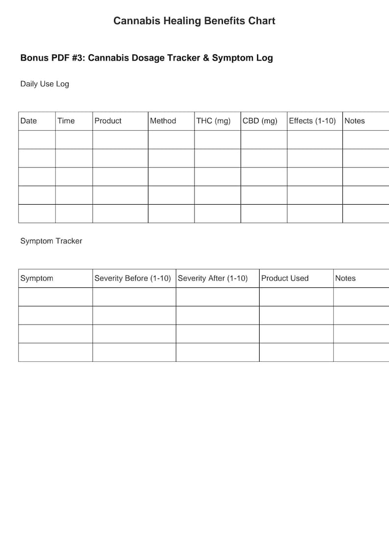 May include: A white chart titled "Cannabis Healing Benefits Chart" with sections for tracking cannabis dosage and symptoms. Includes fields for date, time, product, method, THC, CBD, effects, and notes. Also includes a symptom tracker.